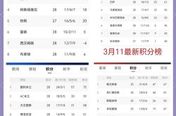 开云体育官网-英格兰队在欧预赛中遭遇不败，积分榜上升