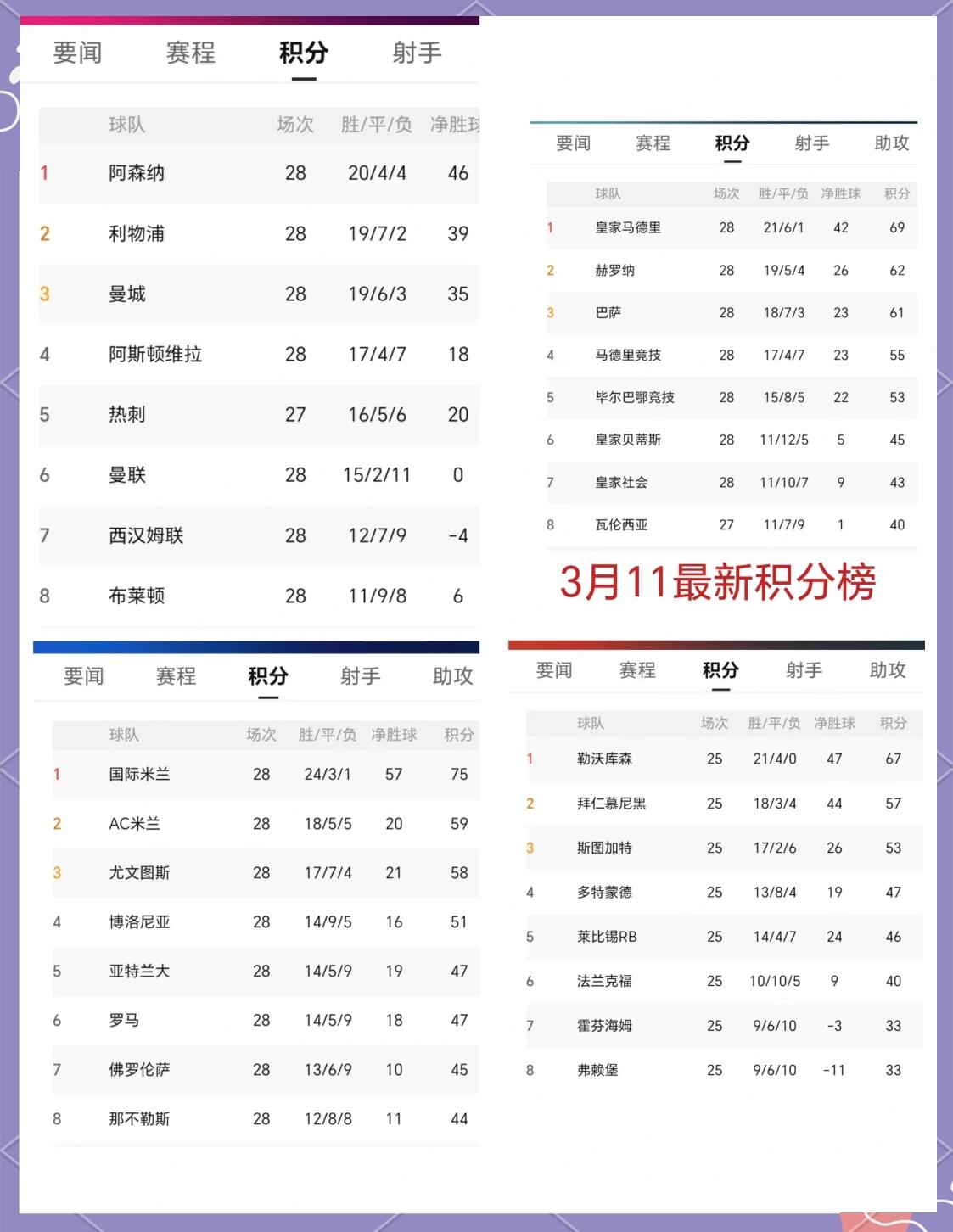 英格兰队在欧预赛中遭遇不败，积分榜上升