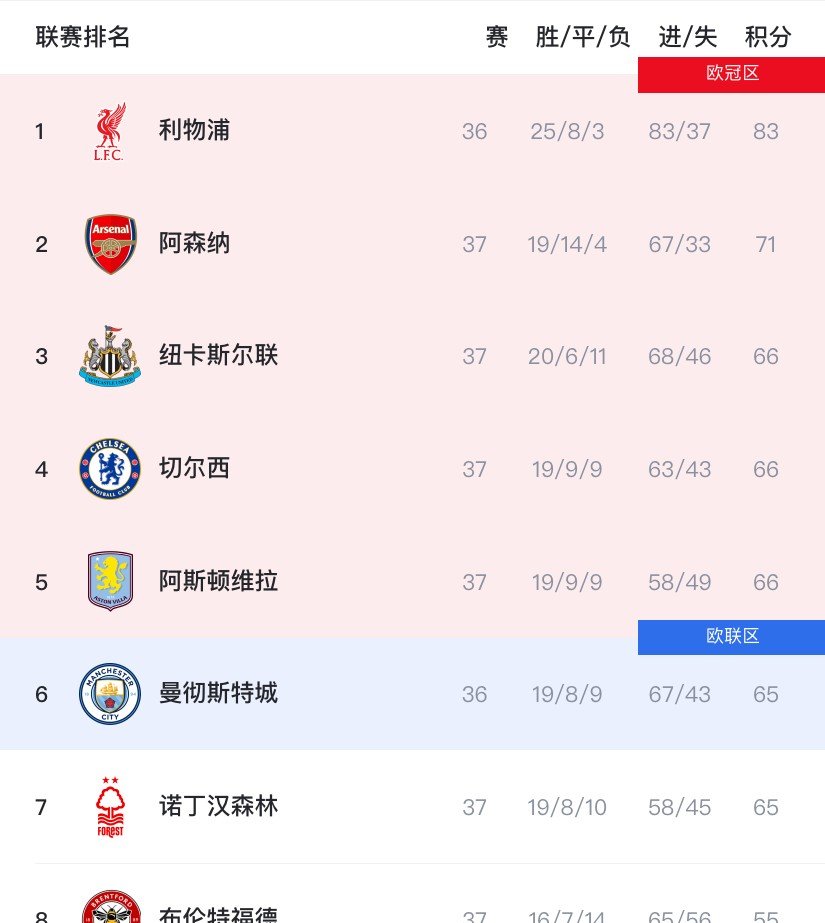 球队主力阵容稳固,取胜毫无悬念 球队主力阵容稳固,取胜毫无悬念