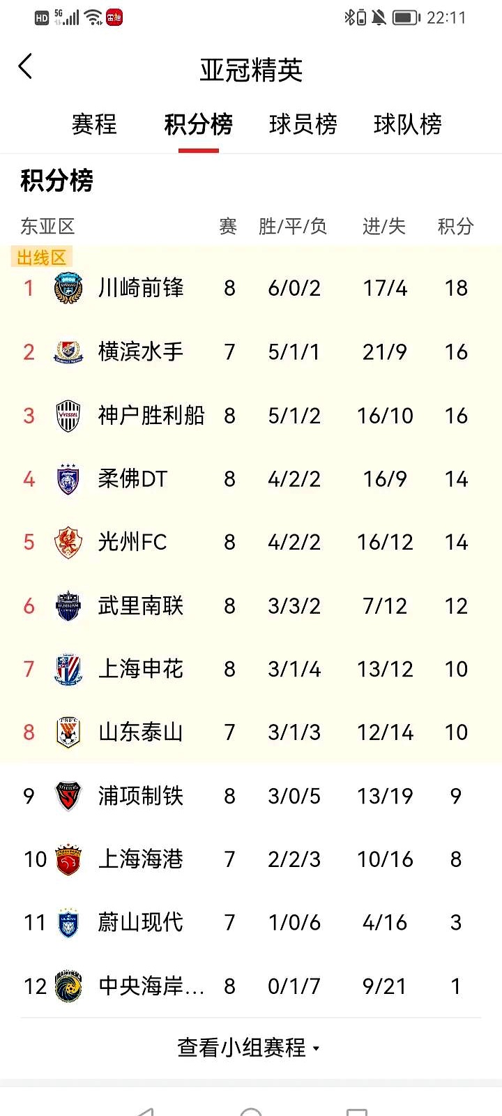 上海申花主场大胜，积分榜上超前一步！的简单介绍